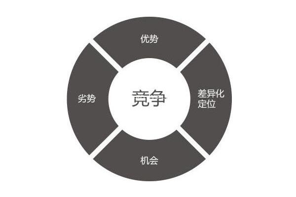 除了國家政策紅利 LED顯示屏廠家更應(yīng)該落實轉(zhuǎn)型關(guān)鍵點